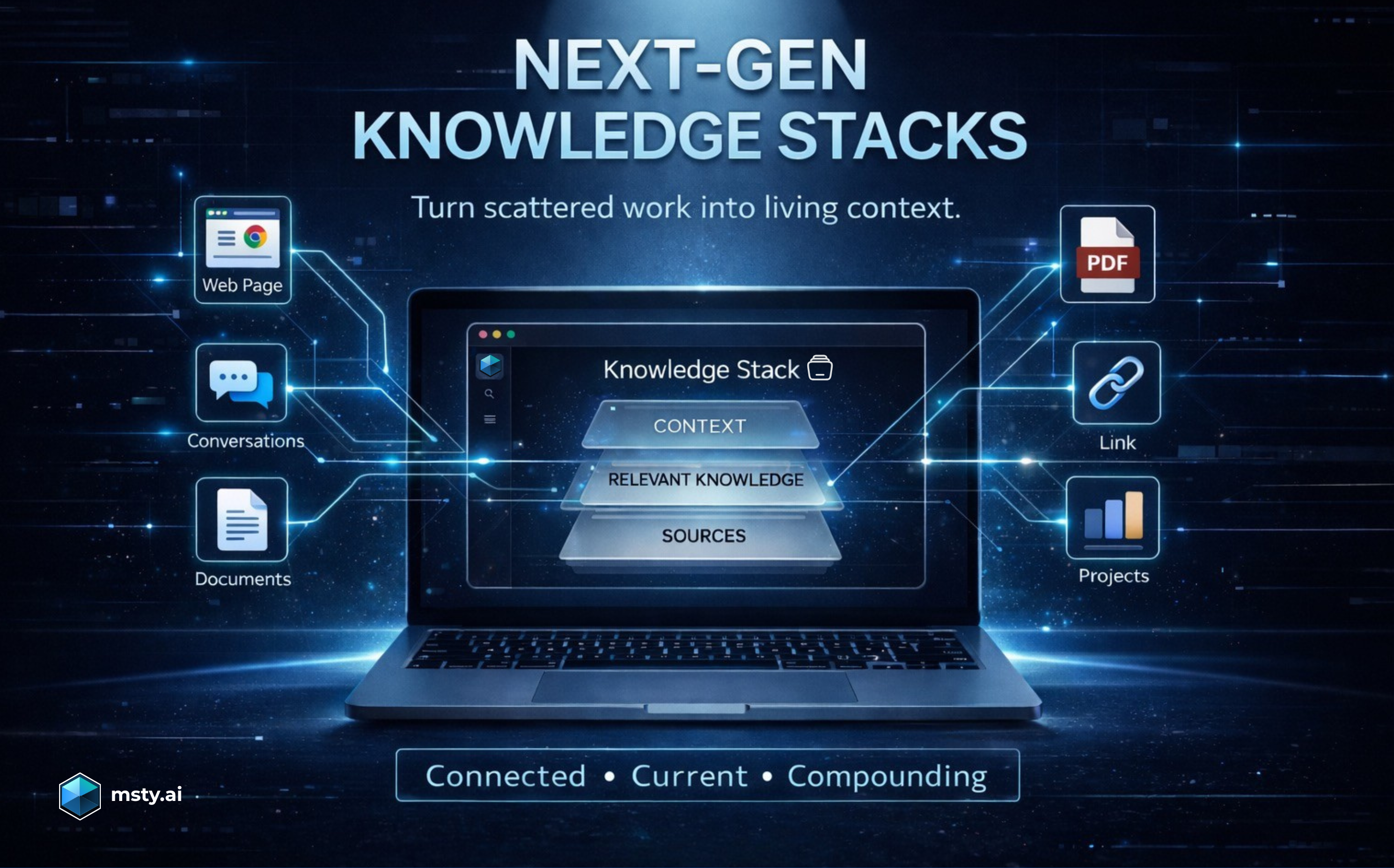 Next Gen Knowledge Stacks: Turning Scattered Work into Living Context