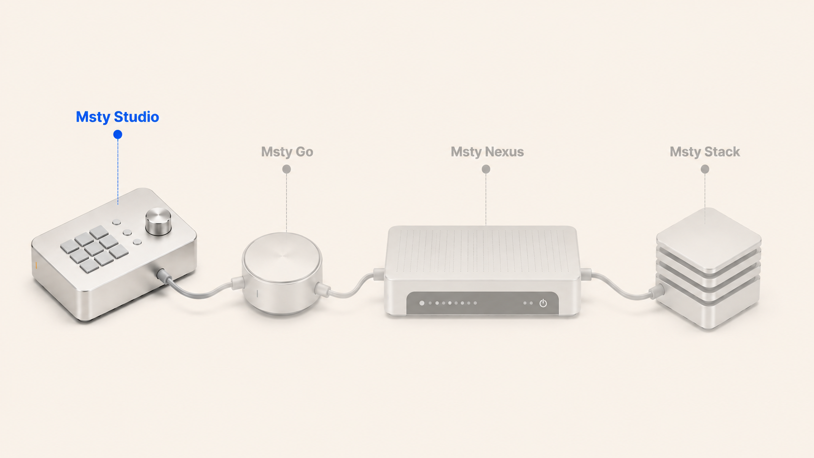 Msty Studio highlighted within the Msty product system